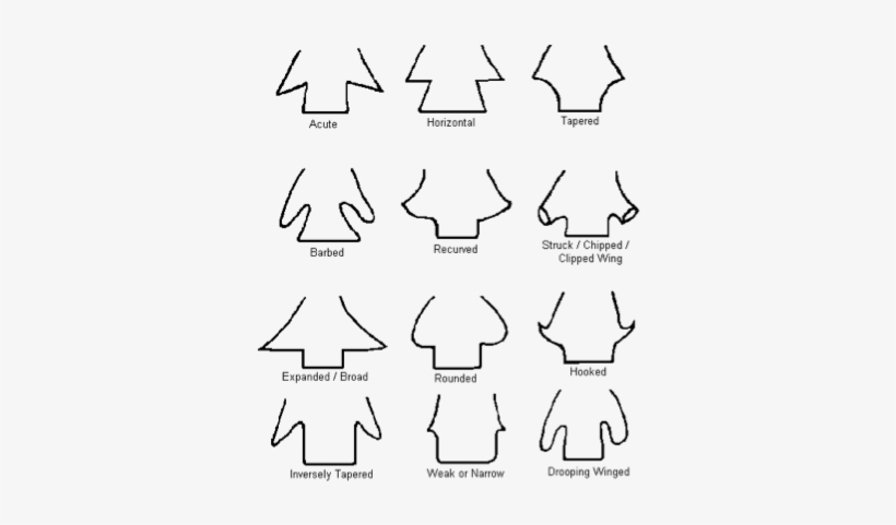 Flaking Types Or Styles - Shoulder Types, transparent png download