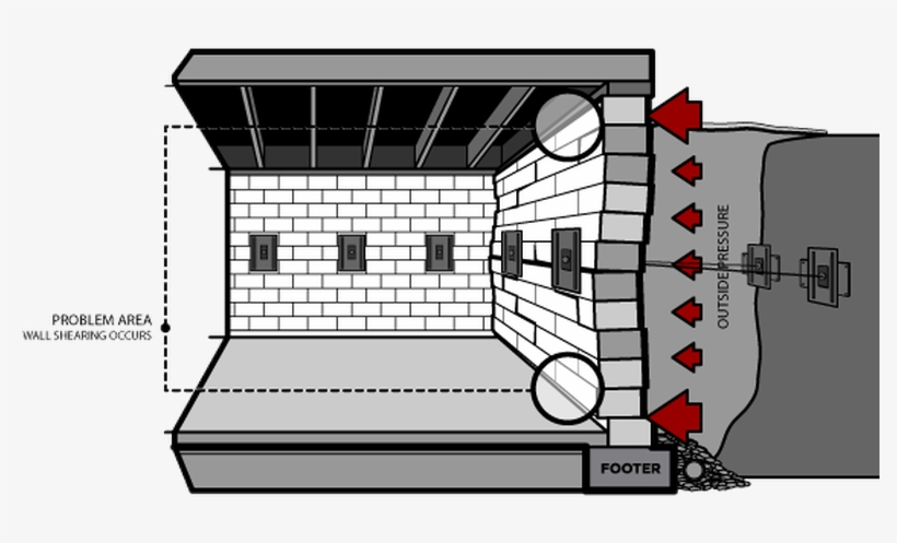 Wall Anchors Problem Area - Pittsburgh, transparent png download