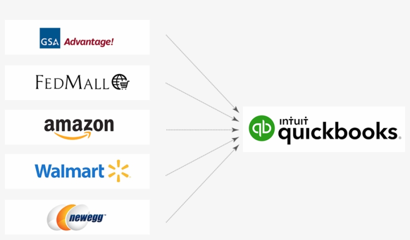 No More Manual Data Entry Will Be Needed - Logo, transparent png download