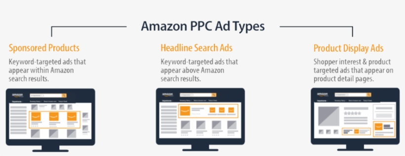 Optimize Your Amazon Ppc Campaigns - Advertising, transparent png download