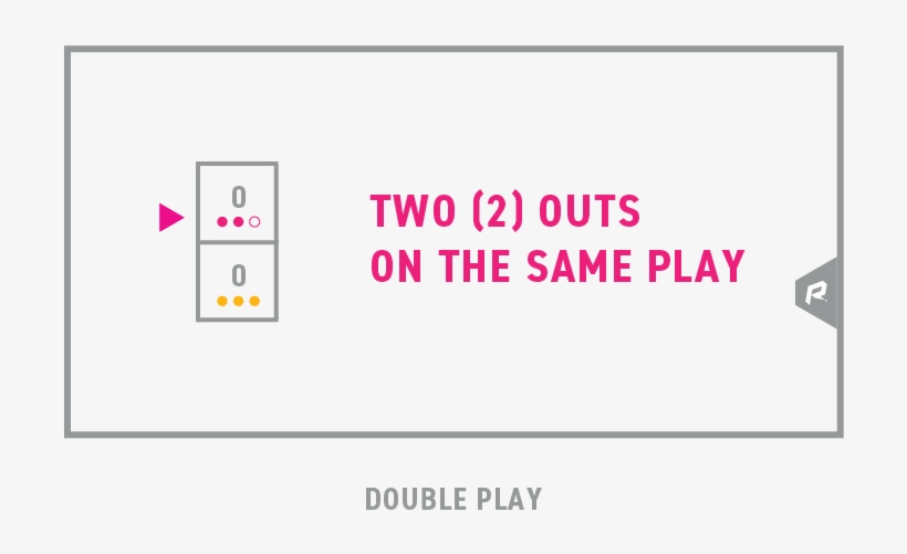 Kickball Double Play - Diagram, transparent png download