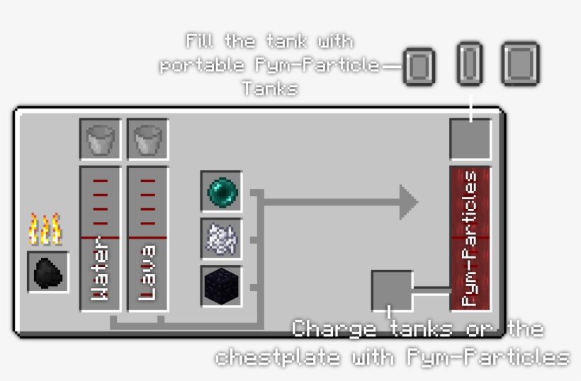 Ant Man Mod 2 - Ant Man Mod 1.7 10, transparent png download