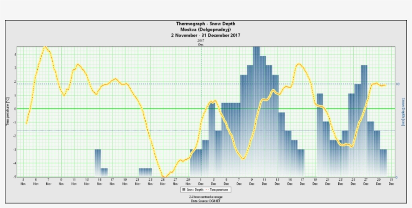 Figure - Plot, transparent png download