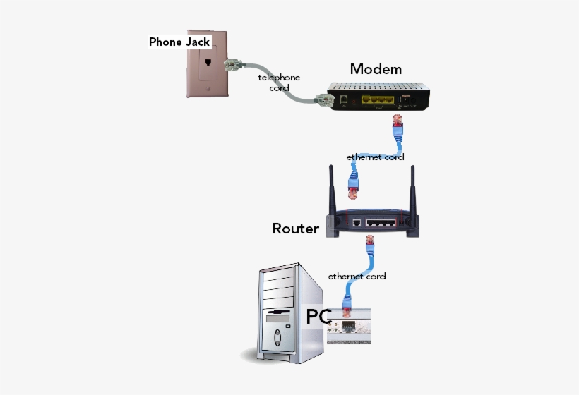 Connecting Fibre Router To Modem Diagram Nz Cable Modem Rout