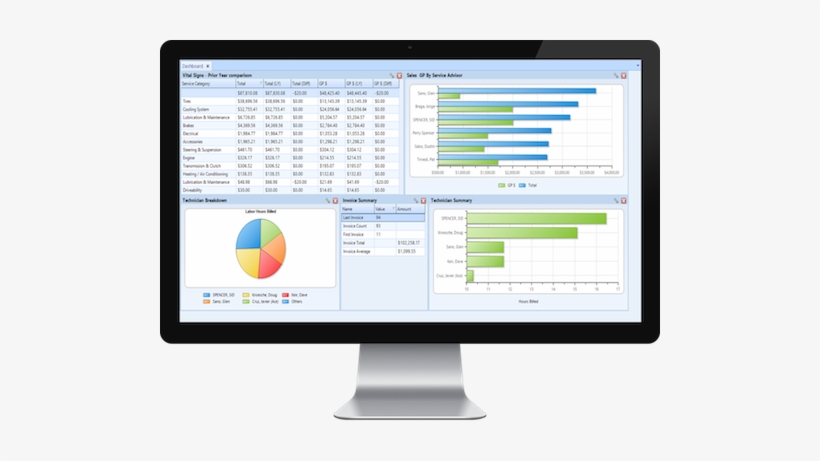 What Is Protractor - Salesforce Cpq Deal Visibility, transparent png download