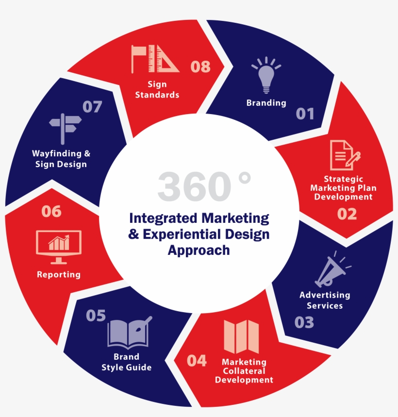 What We Do - Iso 22000 Certification Process, transparent png download