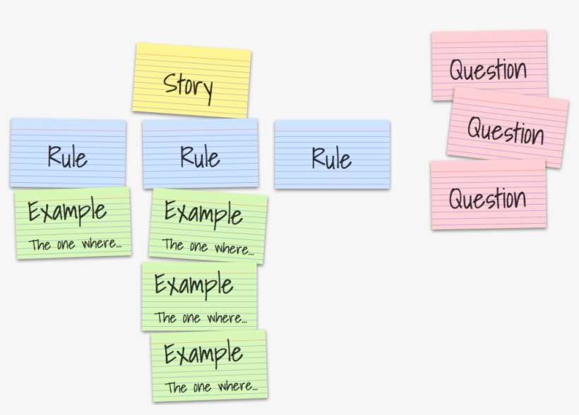 4-coloured Index Cards And Some Pens To Capture These - Product, transparent png download