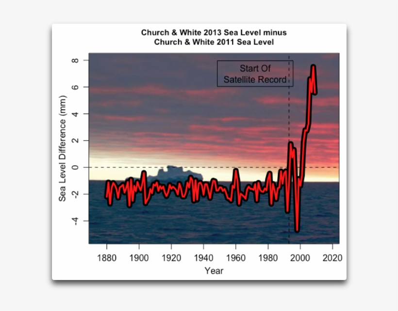 C&w Sea Level Difference 2011 2013 - Poster, transparent png download