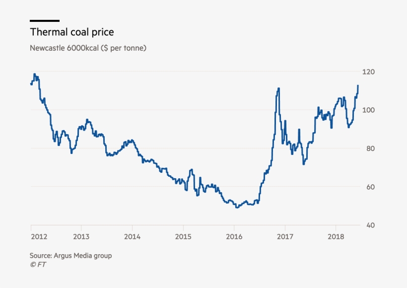 09 - - Coal, transparent png download