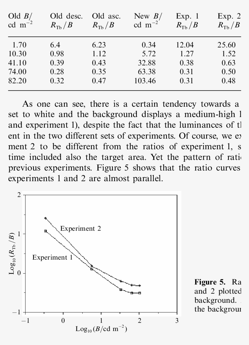 R Tb Ab Calculated For A Previous Experiment And For - Plot, transparent png download