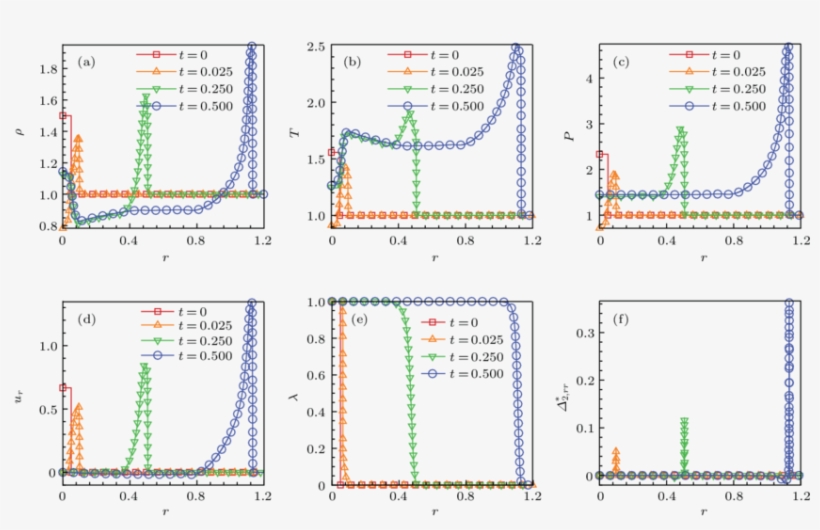 Macroscopic Quantities And Nonequilibrium Quantity - Diagram, transparent png download