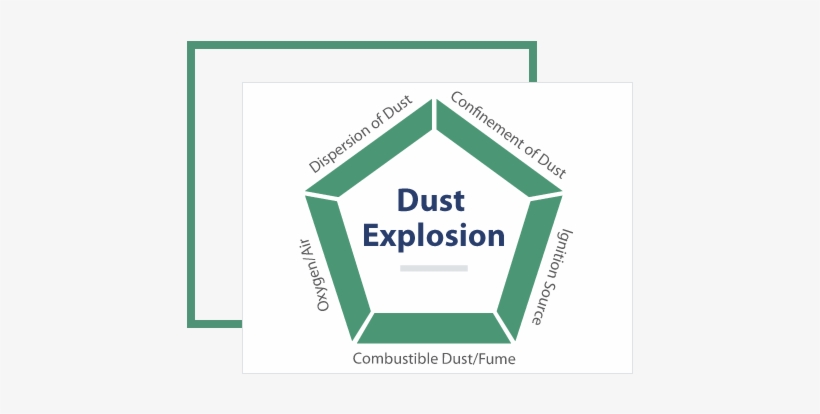 Explosion Protection - Vector Graphics, transparent png download