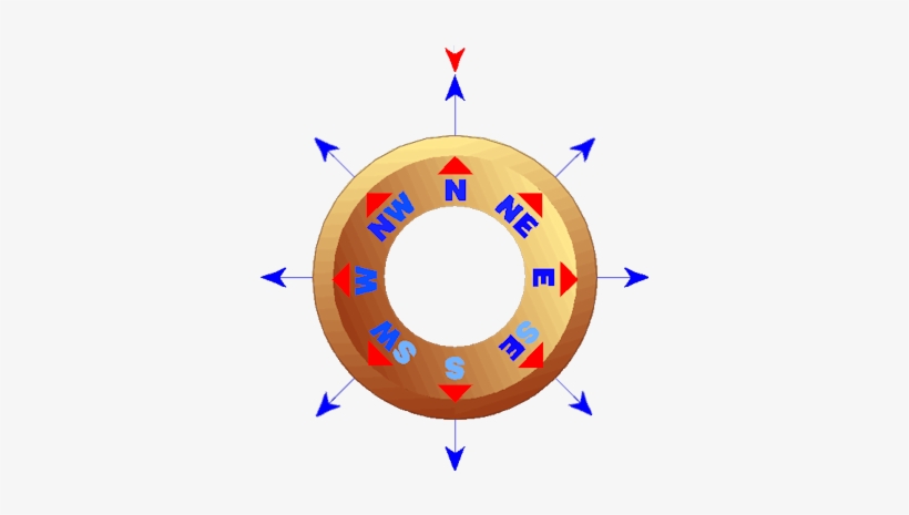 The Speed Of The Wind Is Measured In Miles Per Hour - Circle, transparent png download