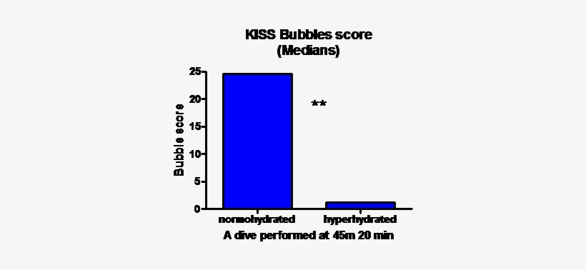 The Bottom Line Drink Water Regularly While Diving - Common Fig, transparent png download