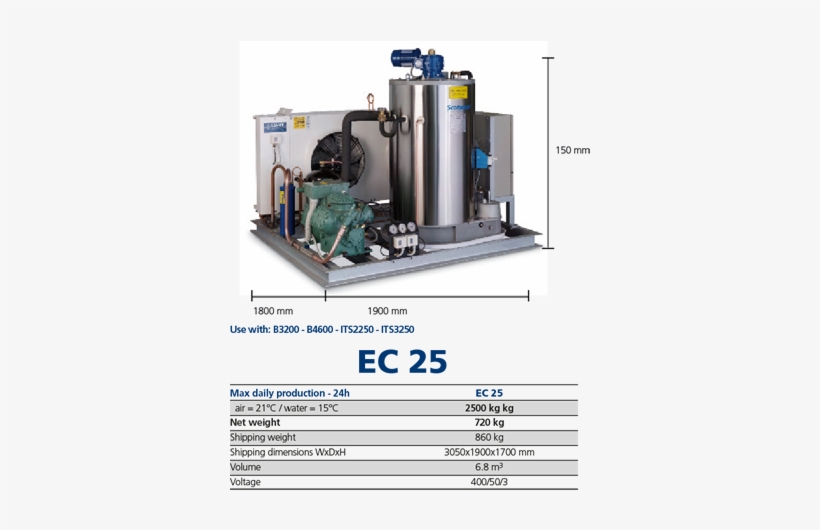 Amazing Pic Of Ice Cube Scotsman Ice Systems Scale - Промышленные Льдогенераторы, transparent png download