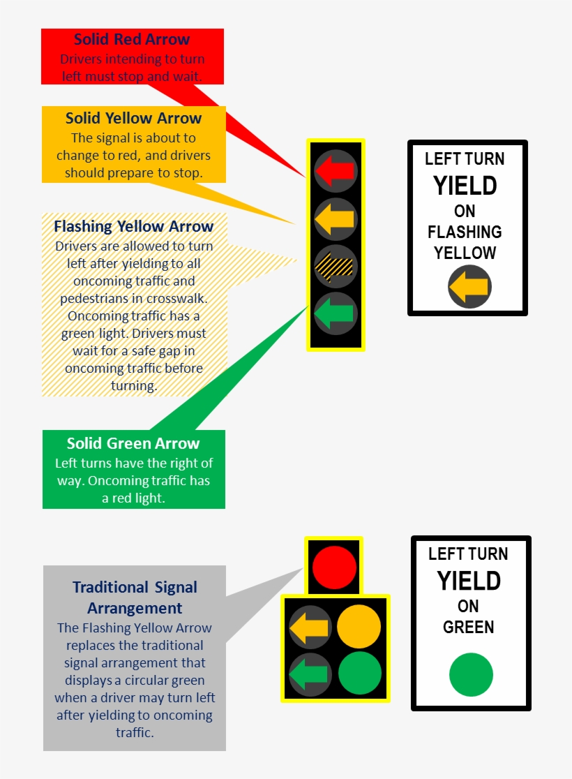 Flashing Yellow Arrow = Yield - Yellow Flashing Arrow, transparent png download