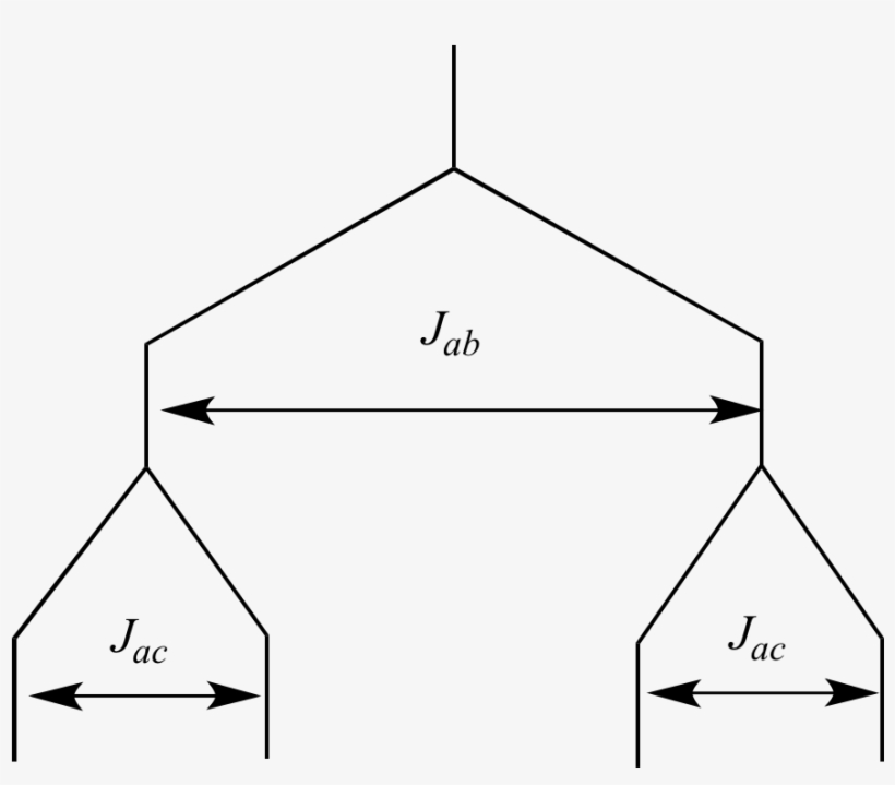 Illustrated Glossary Of Organic Chemistry - Organic Chemistry, transparent png download