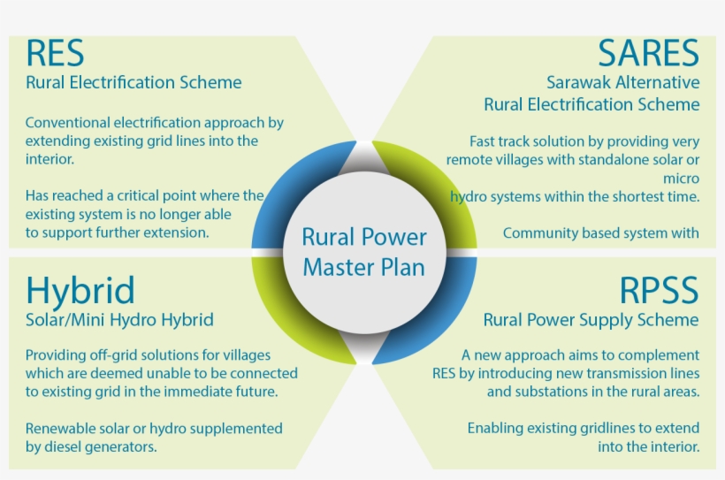 The Rural Power Master Plan - Happy Independence Day Sri Lanka, transparent png download