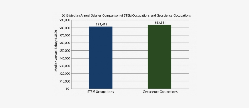 Recent Discussions Have Focused On The Current And - Management, transparent png download