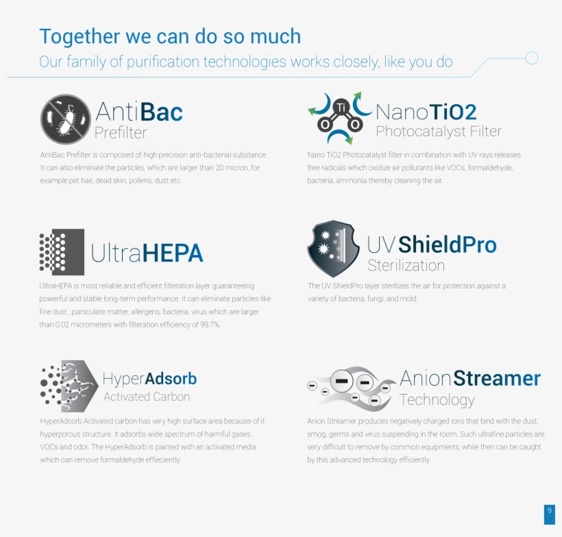 Product Brochure Hosair Air Purifier - Openclipart, transparent png download