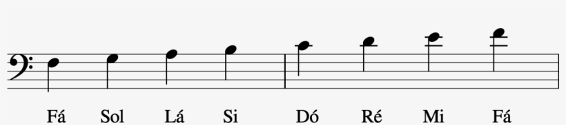 Clave De Fá Na 4a Linha - Notes, transparent png download