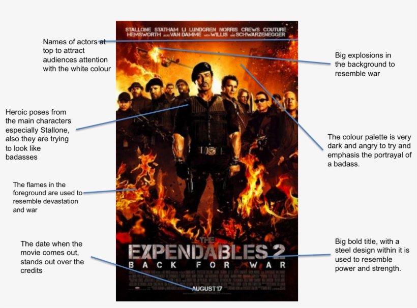 Analysis Of Movie Posters 2 Expendables 2 Transparent Png 13x939 Free Download On Nicepng