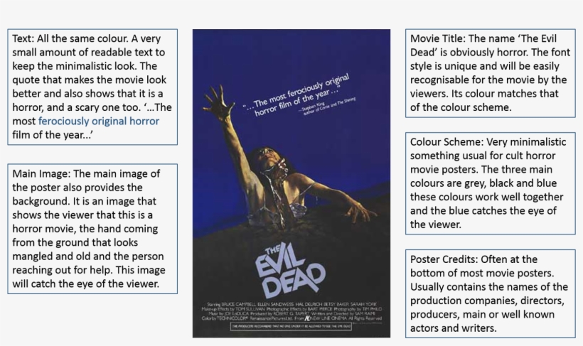 The Next Movie Poster That I Chose To Analyse Was 'scream' - Evil Dead Movie Poster Fridge Magnet (2.5 X 3.5 Inches), transparent png download