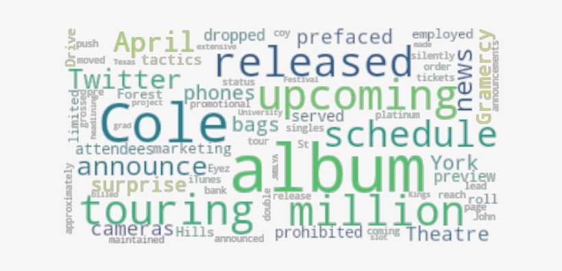 Article Analysis - Nice Words, transparent png download