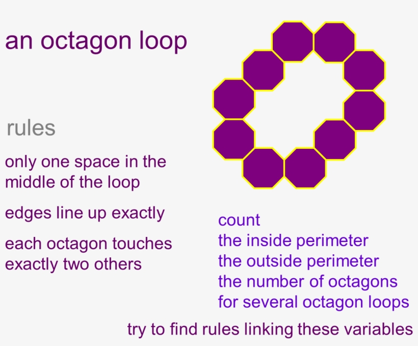 The 'growing In A Line' Case Could Be Explored Using - Diagram, transparent png download