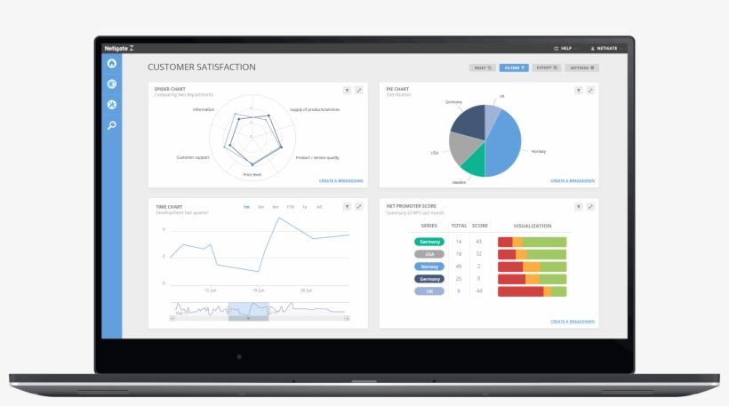 Customer Satisfaction Plattform - Customer Feedback Marketing Dashboard, transparent png download