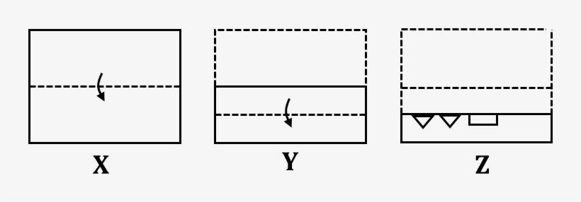 Figure Shows X, Y & Z A Sequence Of Folding Of A Piece - Line Art, transparent png download