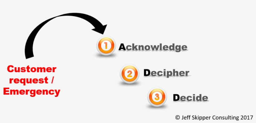 Add Approach To Ensure The Needs Of Both Parties Are - Energy, transparent png download