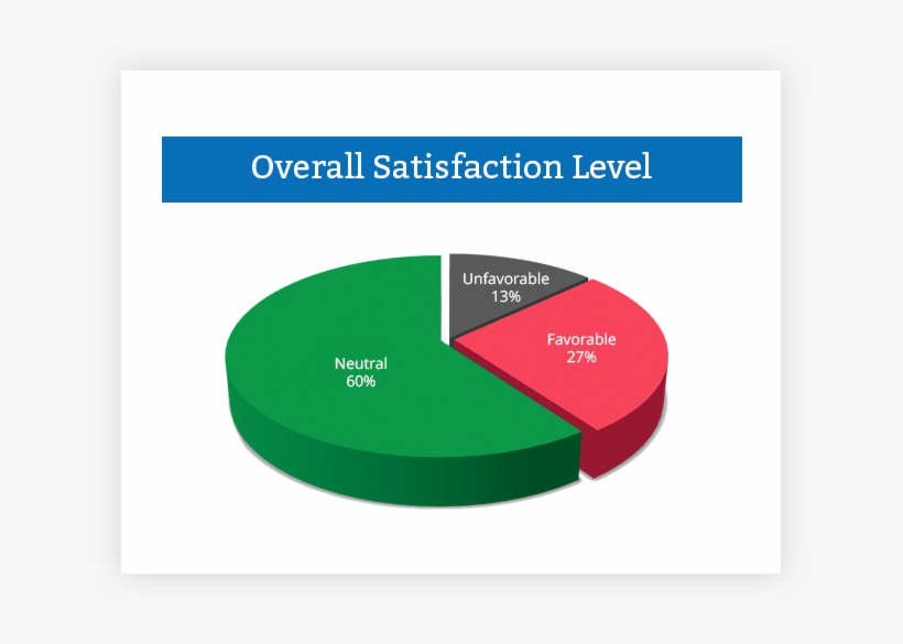 Customized Reports - Diagram, transparent png download
