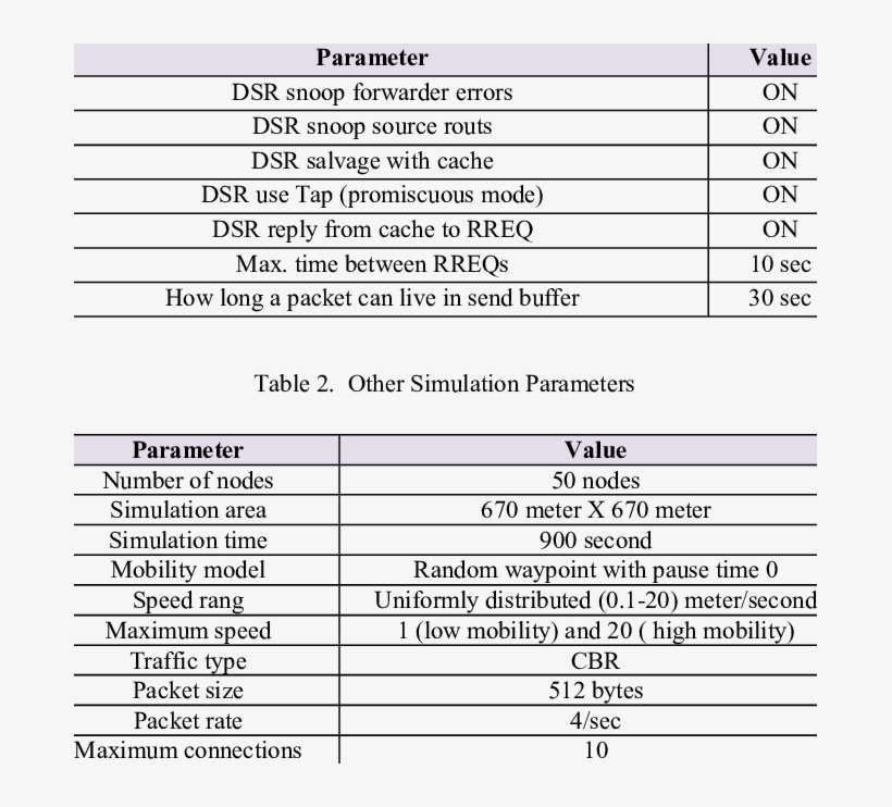 Dsr Simulation Parameters - Document, transparent png download