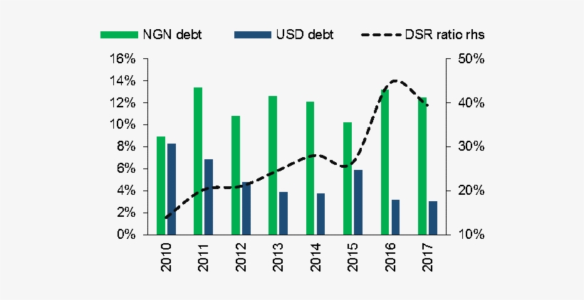 Debt Metrics - Xiangxue Pharmaceutical, transparent png download
