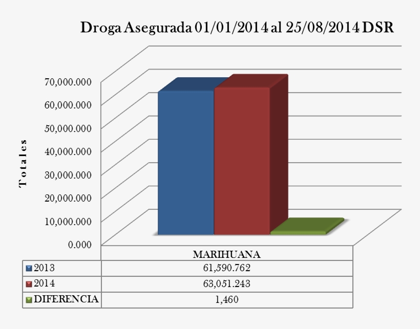 Productividad - Diagram, transparent png download