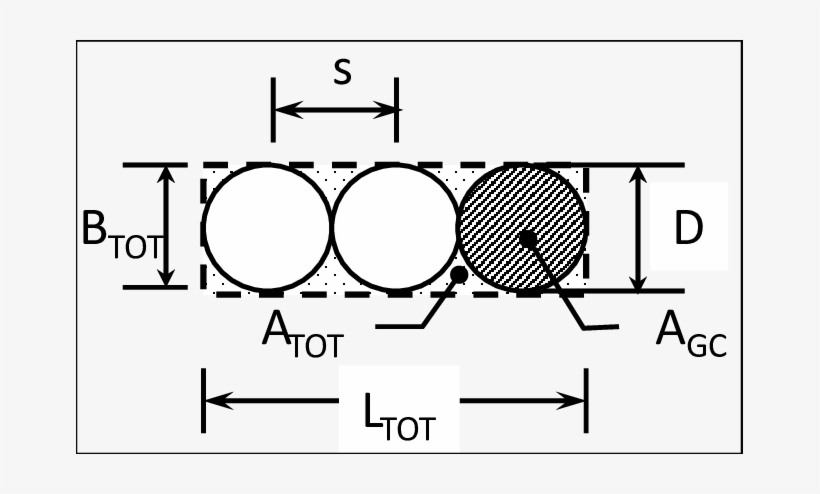 Generalized Grout Curtain Configuration - Dilatação Linear, transparent png download