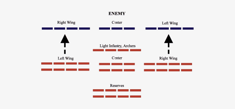 Fifth Formation - Roman Soldiers Attacking Formation, transparent png download