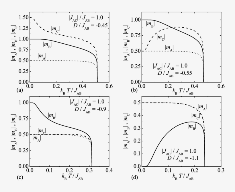 The Absolute Value Of The Sublattice Magnetization - Diagram, transparent png download