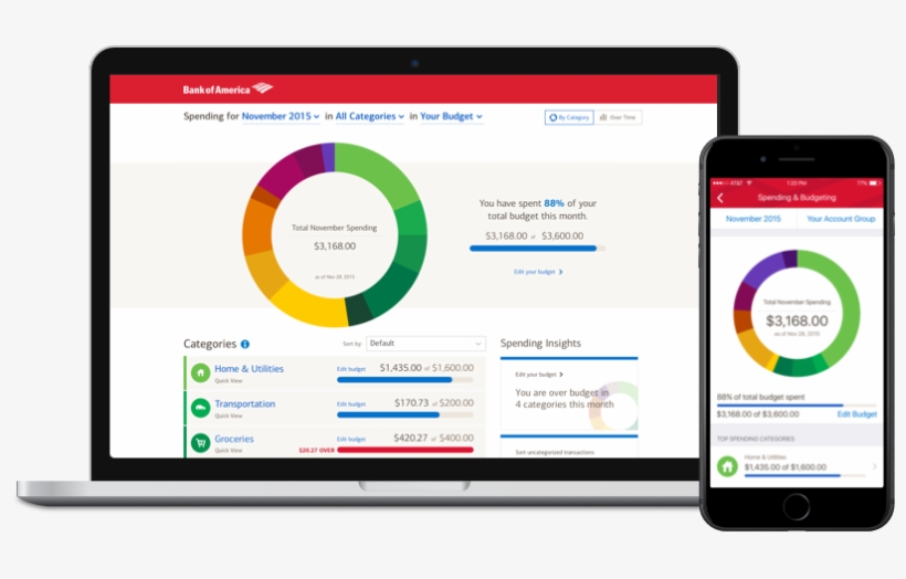 Art Direction And Design For The New Money Management, transparent png download