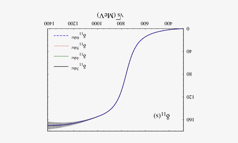 The Uncertainties Are Those Quoted In~\cite{garciamartin - Diagram, transparent png download