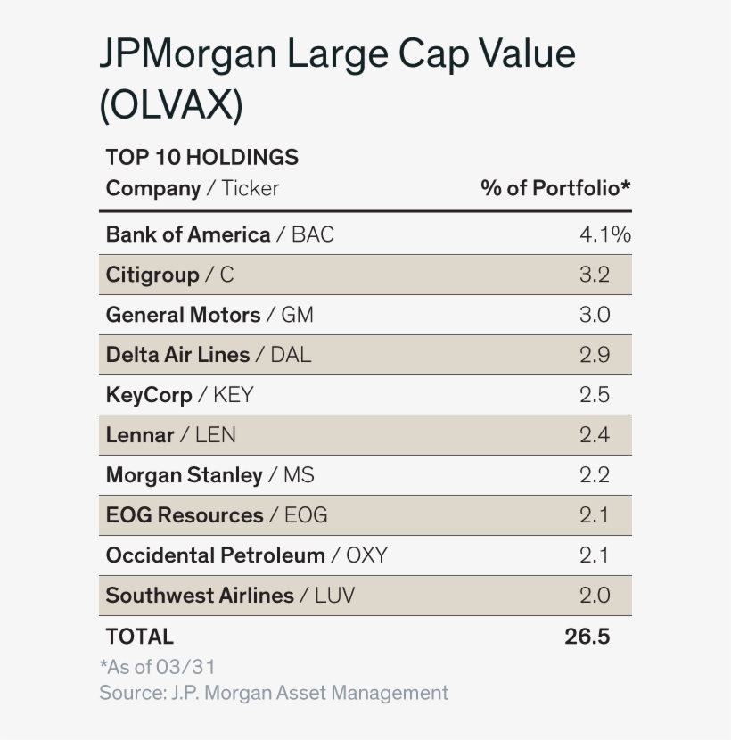 Bank Of America And 3 Other Value Stocks That Could - Market, transparent png download