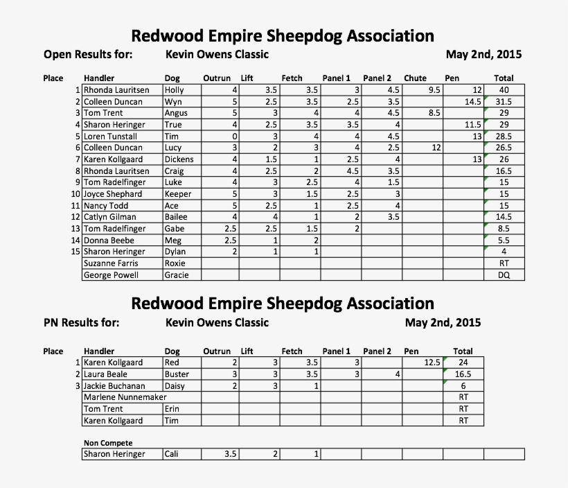 Kevin Owens Classic- - Document, transparent png download