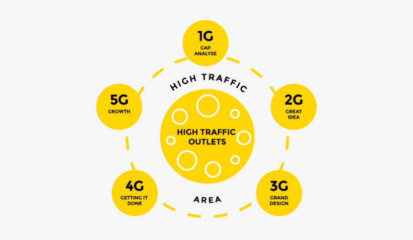 The 5g Model® - Circle, transparent png download