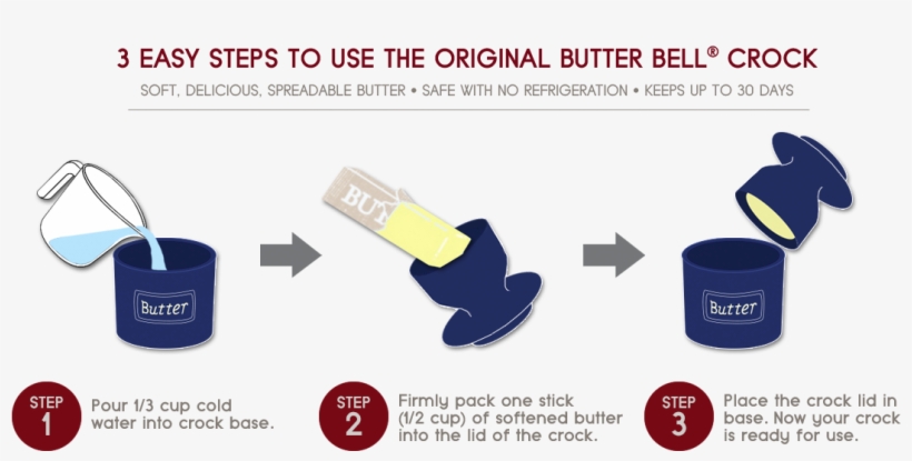 Is The Butter Bell Crock Dishwasher Safe - Butter Bell, transparent png download
