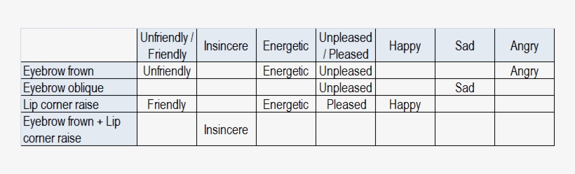 Most Telling Features - Number, transparent png download