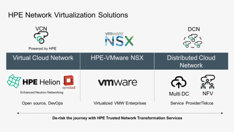 Nv Image - Software-defined Data Center, transparent png download