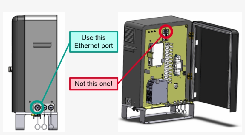 Ethernet Port - Ethernet, transparent png download