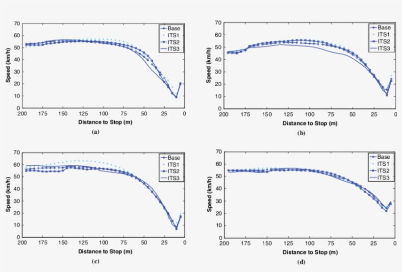 Speed Profiles For Crossings On Straight Road - Diagram, transparent png download