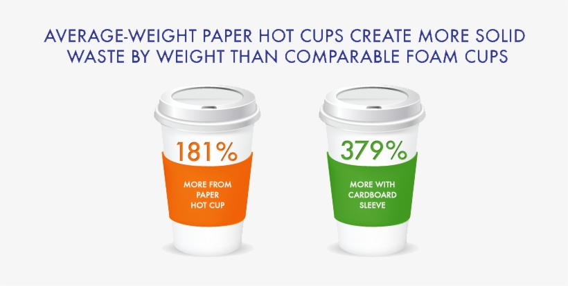 Foam Paper Cup Waste Comparison Gofoam - Wine How Classy People Get, transparent png download
